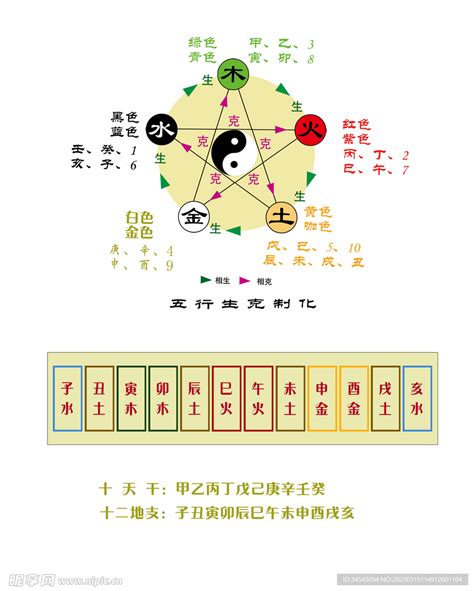 天干地支五行|天干地支的阴阳五行、方位时间、身体季节对照